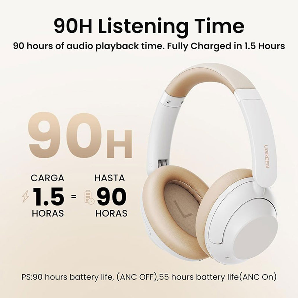 A Photo Of UGREEN HiTune Max 5 PRO Bluetooth 5.4 Headphones with ANC