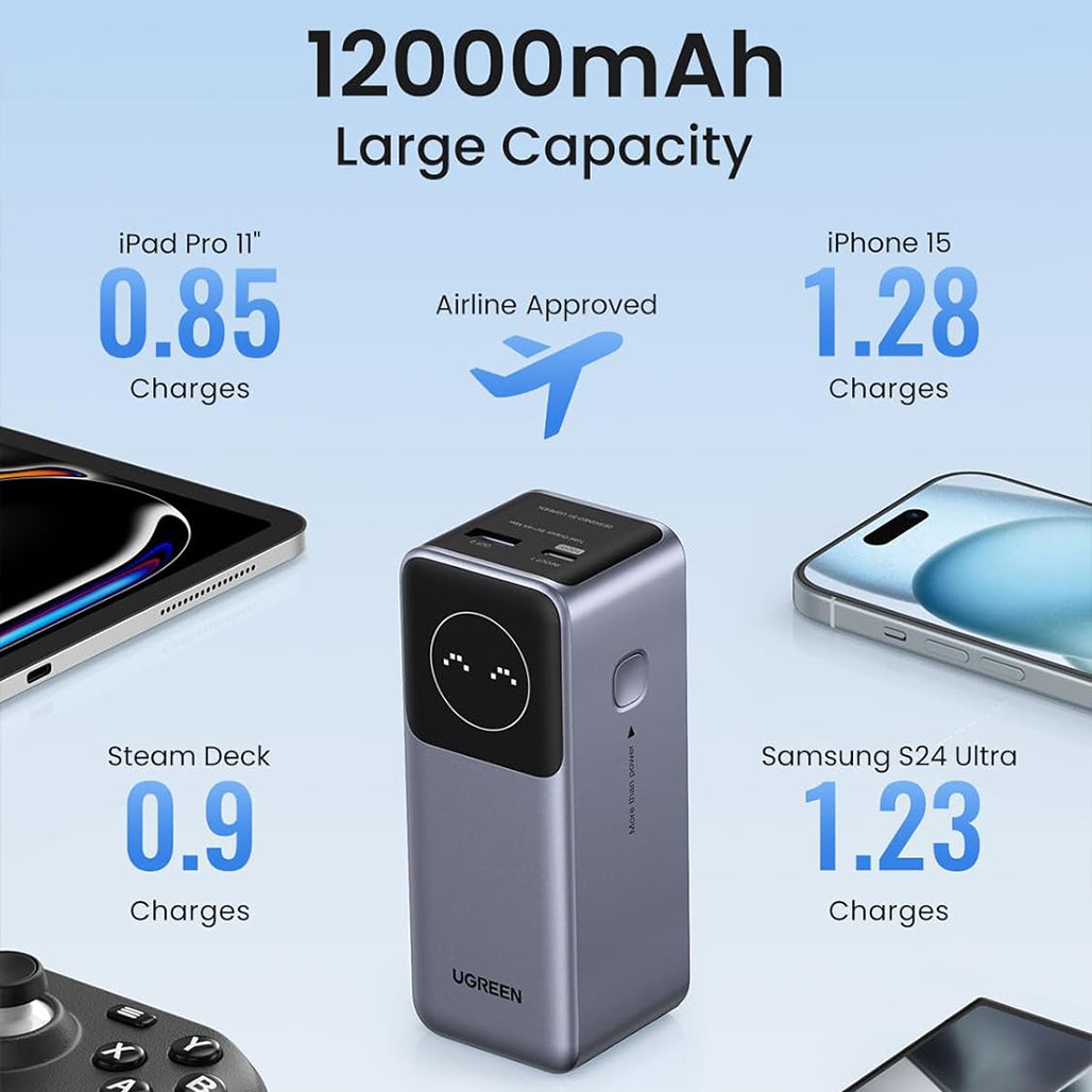 A Photo Of UGREEN Nexode 100W 12000mAh Fast Charging Power Bank with Smart Display – USB-C & USB-A Portable Charger for Laptops, iPhones, Tablets, and More