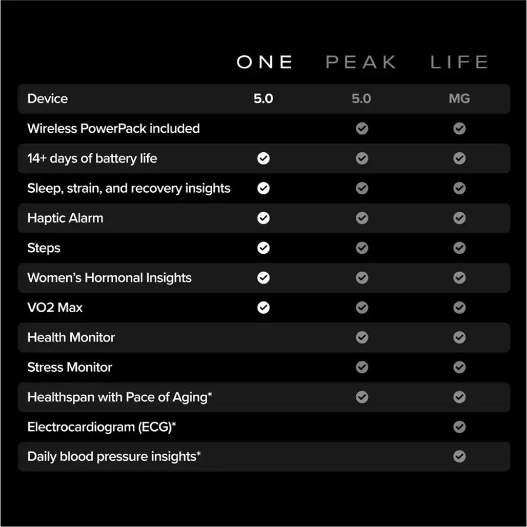 A Photo Of WHOOP 5.0 One Fitness & Health Tracker – 12-Month Membership Included – Jet Black