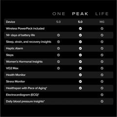 A Photo Of WHOOP Peak 5.0 Health Wearable