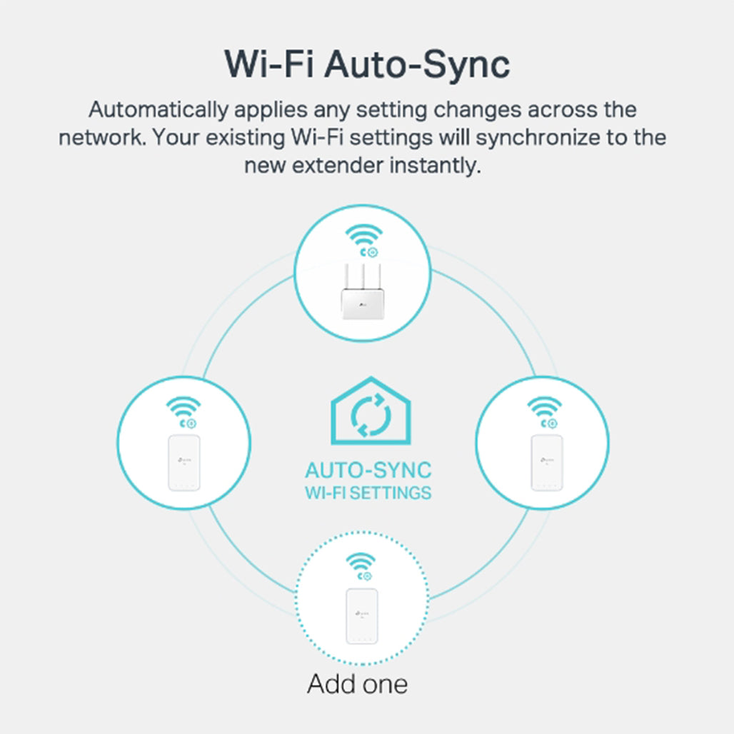 A Photo Of TP-Link TL-WPA7517 KIT AV1000 Gigabit Powerline ac Wi-Fi Kit – High-Speed Home Network Solution