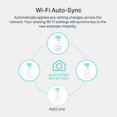 A Photo Of TP-Link TL-WPA7517 KIT AV1000 Gigabit Powerline ac Wi-Fi Kit – High-Speed Home Network Solution