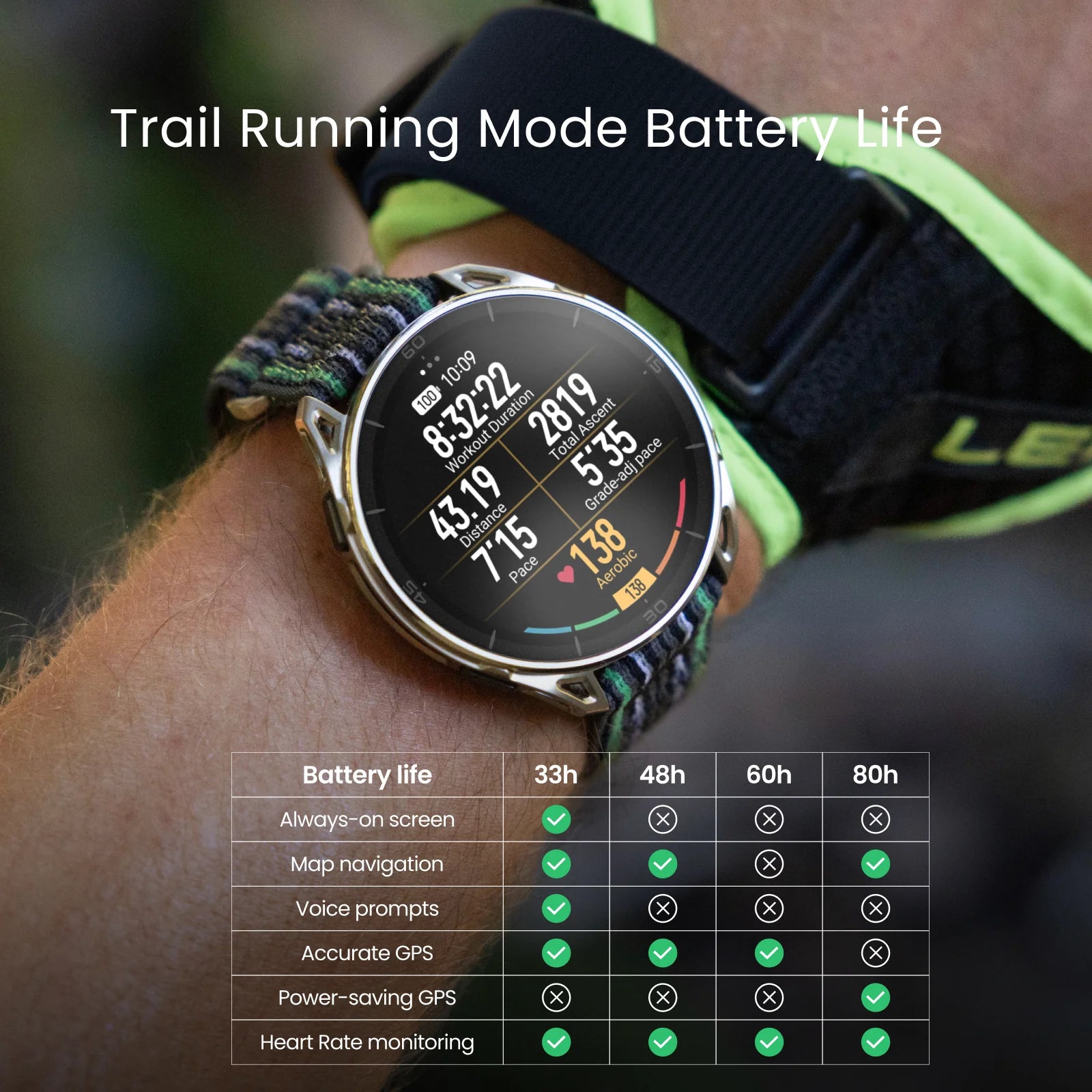 A Photo Of Amazfit Cheetah 2 Ultra - GPS Trail Running Smartwatch