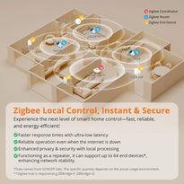 Sonoff Zigbee Smart Plug with Energy Monitoring - S60ZB