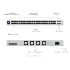 A Photo Of Ubiquiti Enterprise 48 PoE - 48-port, Layer 3 switch with 2.5 GbE PoE+ output (720W)