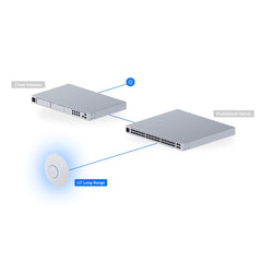 A Photo Of Ubiquiti UniFi U7 Long-Range - U7-LR