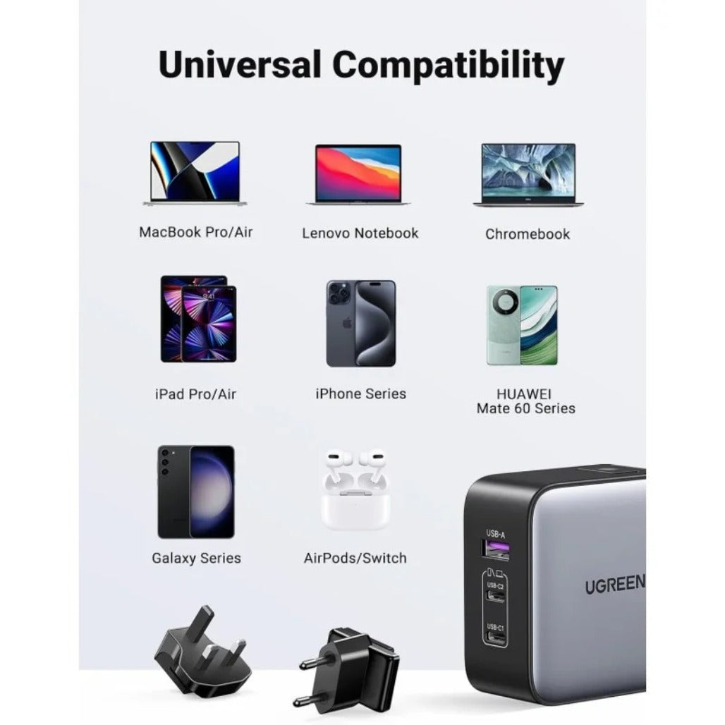 A Photo Of Ugreen 65W GaN Travel Charger – 3-Port Fast Charging Adapter with International Plugs