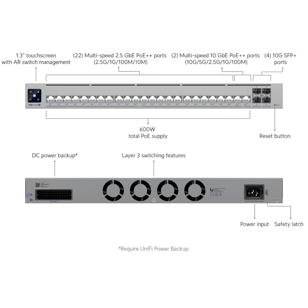 A Photo Of Ubiquiti Pro HD 24 PoE - USW-PRO-HD-24-PoE (600W)