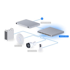 A Photo Of Ubiquiti Enterprise 48 PoE - 48-port, Layer 3 switch with 2.5 GbE PoE+ output (720W)