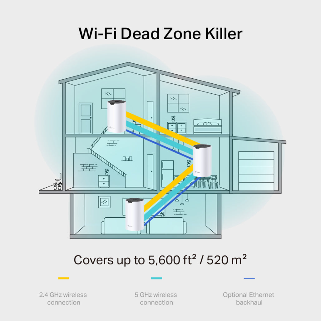 A Photo Of TP-Link Deco S7 (3 Pack) AC1900 Whole Home Mesh Wi-Fi System | Seamless Coverage & Fast Speeds
