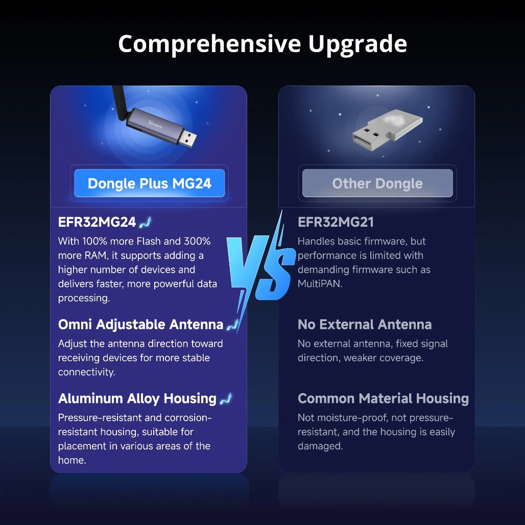 A Photo Of Sonoff Zigbee/Thread USB Dongle - Dongle-PMG24