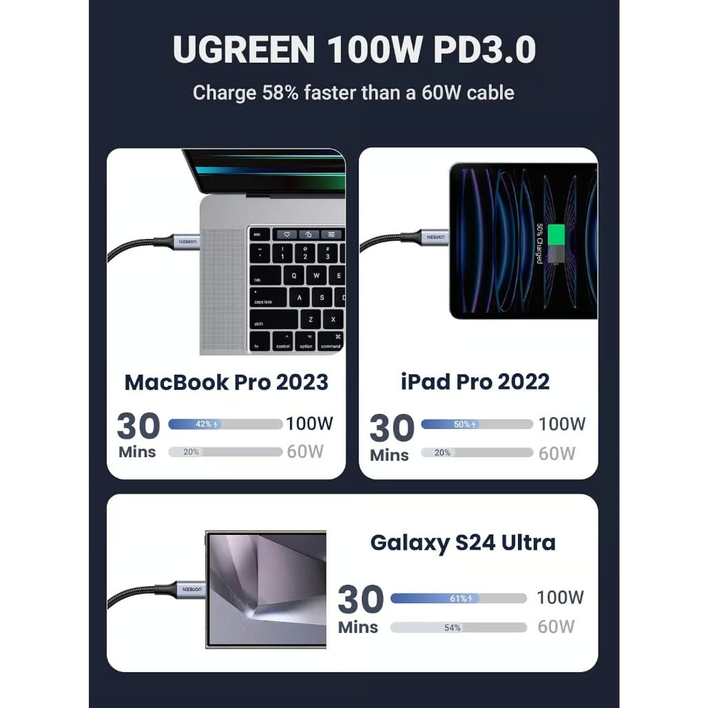 A Photo Of Ugreen 35087 2-in-1 Universal 100W PD Fast Charging Cable 1.5m