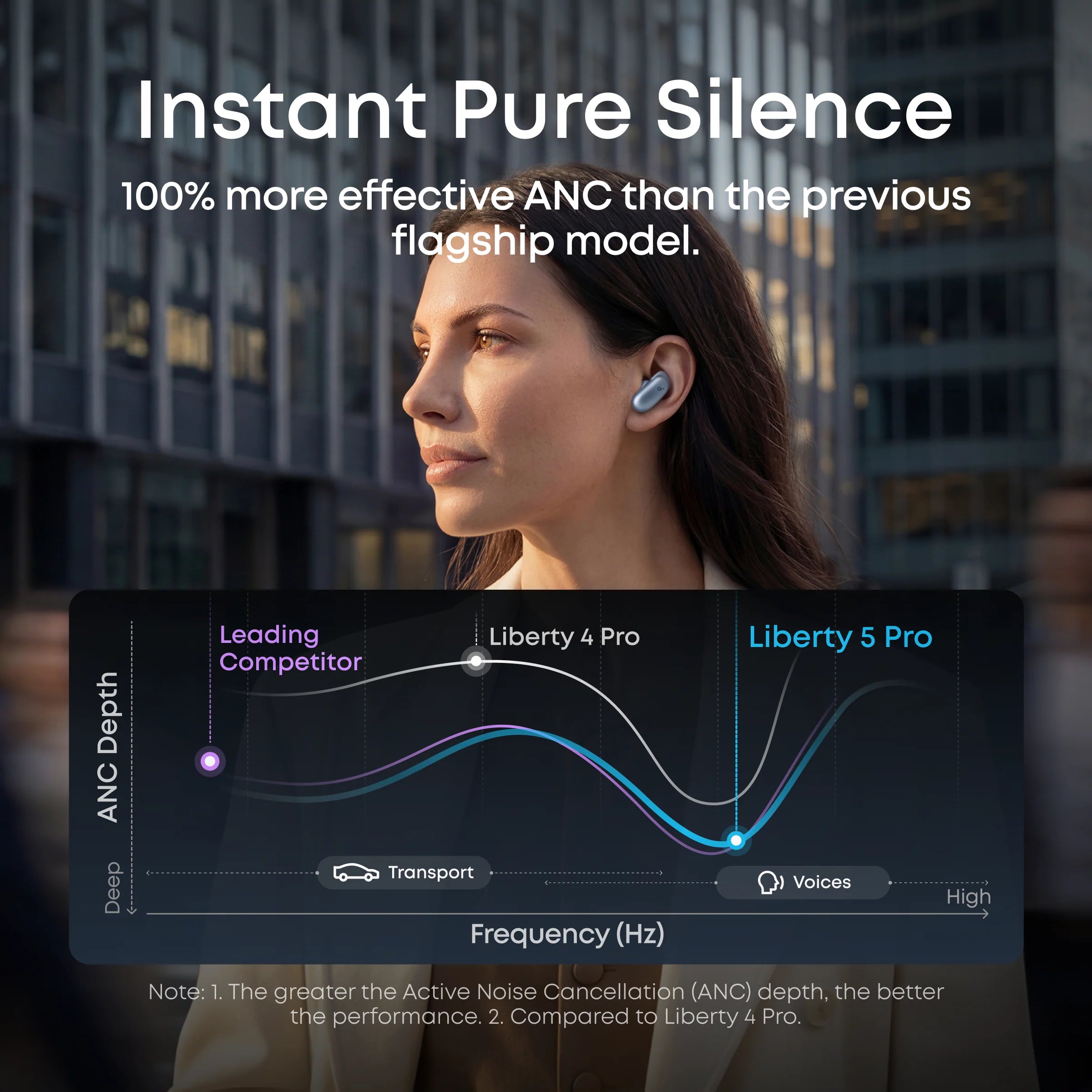 A Photo Of Anker Liberty 5 Pro - Noise Cancelling Wireless Earbuds
