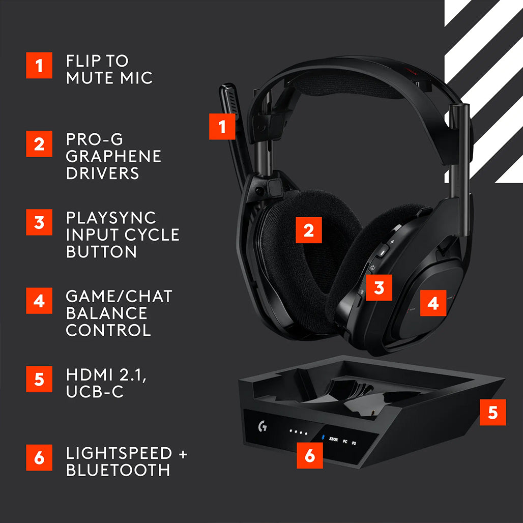 A Photo Of Logitech ASTRO A50 X Wireless Gaming Headset