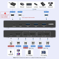 UGREEN 8K HDMI 2-Port KVM Switch Box with USB 3.0 & USB-C – CM692 25961